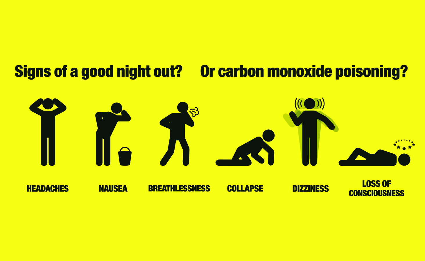 gas stove carbon monoxide poisoning symptoms